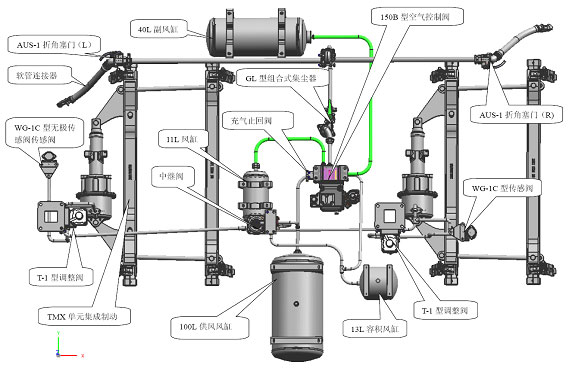 150B型貨車空氣製動係統配置