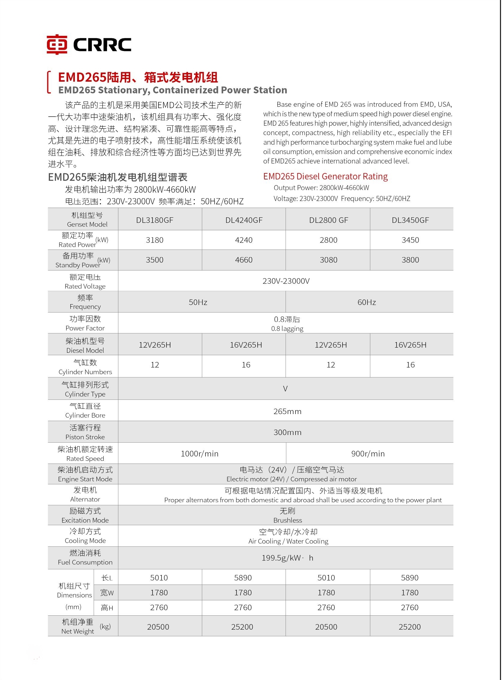EMD265陸用、箱式發電機組