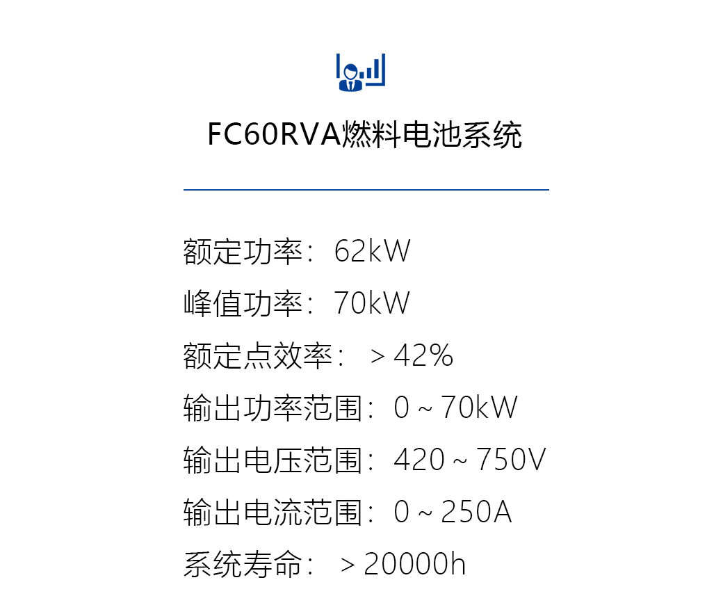 FC60RVA燃料電池係統