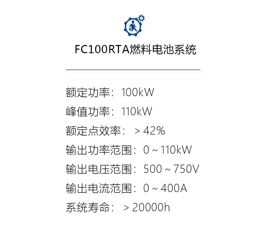 FC100RTA燃料電池係統