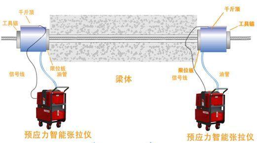 智能張拉千斤頂