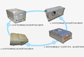 4.5GD、6.0GD、4.7GD、5.0B series air-conditioning unit